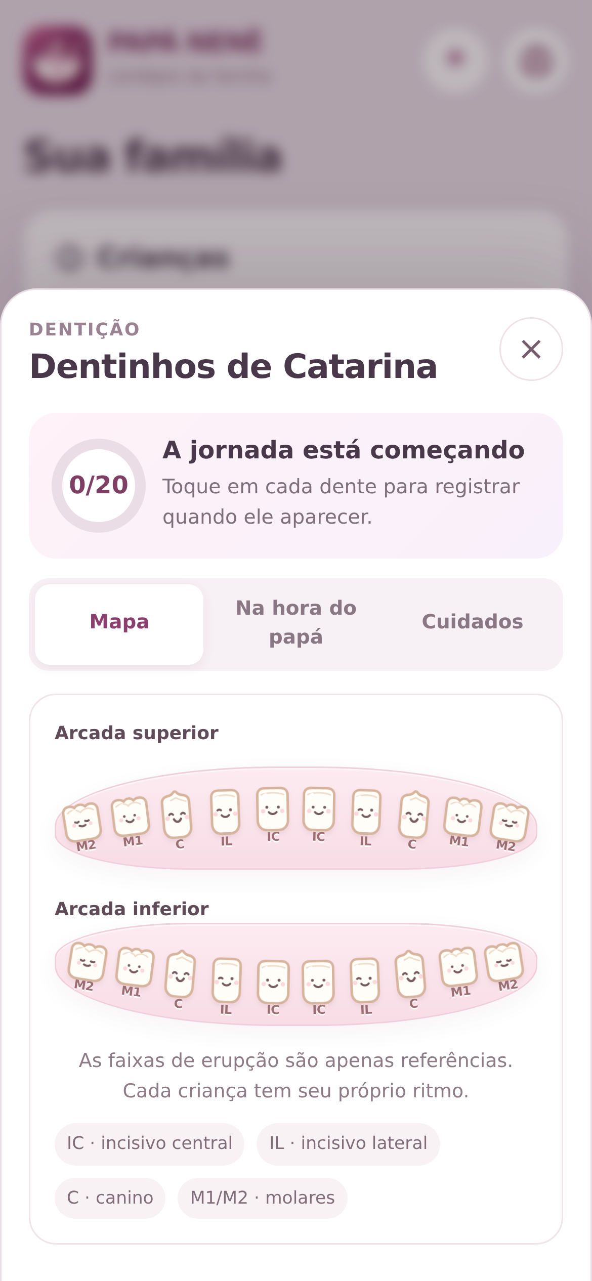Mapa original dos dentinhos no PAPÁ NENÊ